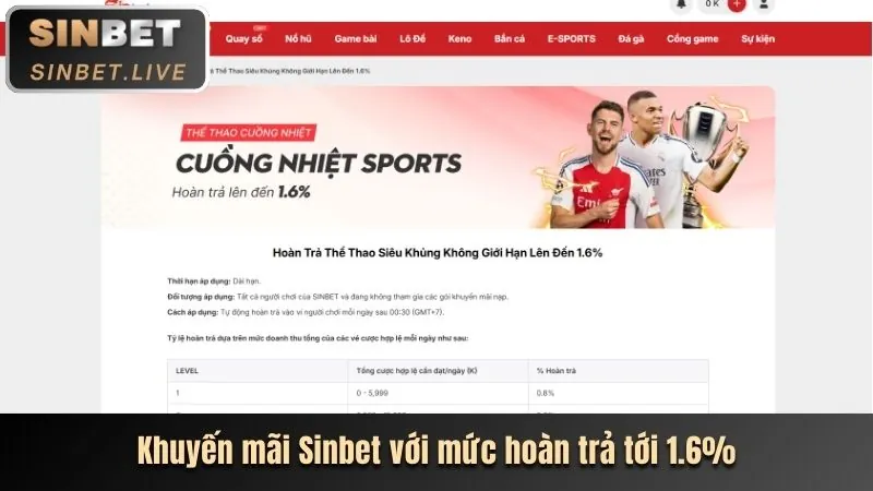 Thưởng Sinh Nhật J88vip2